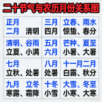二十四节气与农历关系